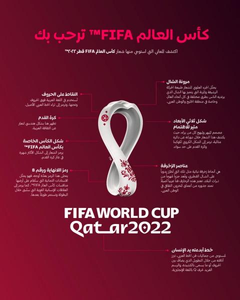 تفاصيل الشعار الرسمي لمونديال قطر